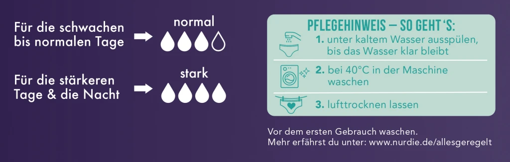 Periodenunterwäsche Slip Stark Schwarz Gr. S 36-38 6 Periodenunterwäsche Slip Stark Schwarz Gr. S 36-38 – Bild 6